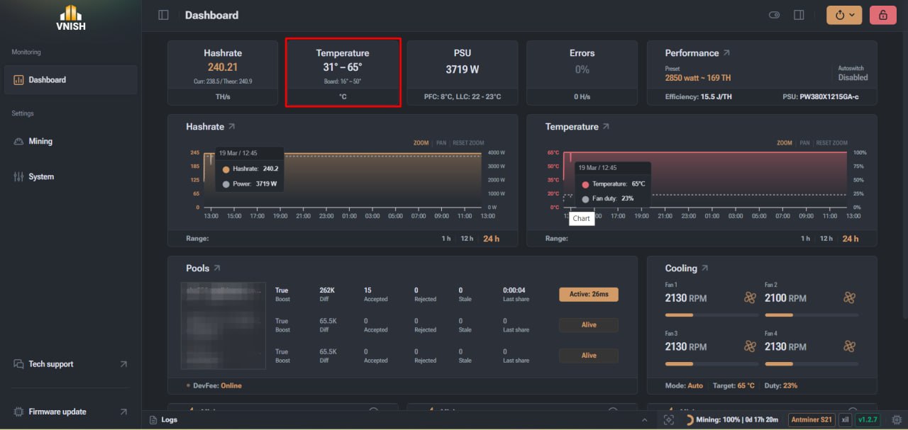 ASIC component temperature in the VNISH interface