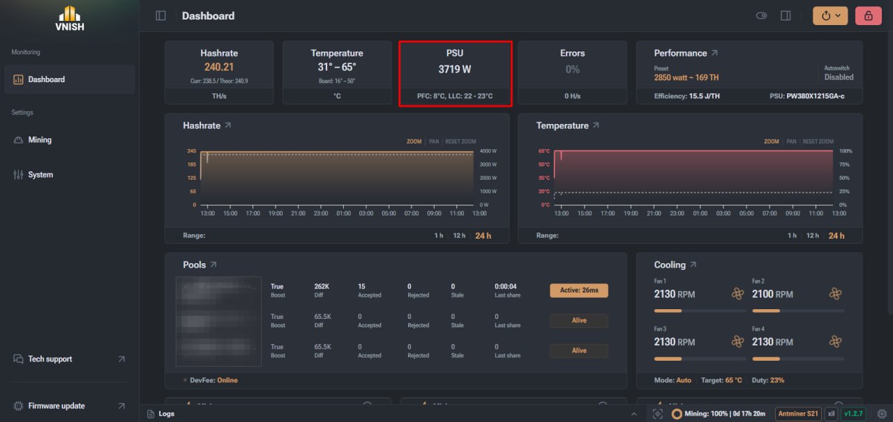 Power consumption in the VNISH interface
