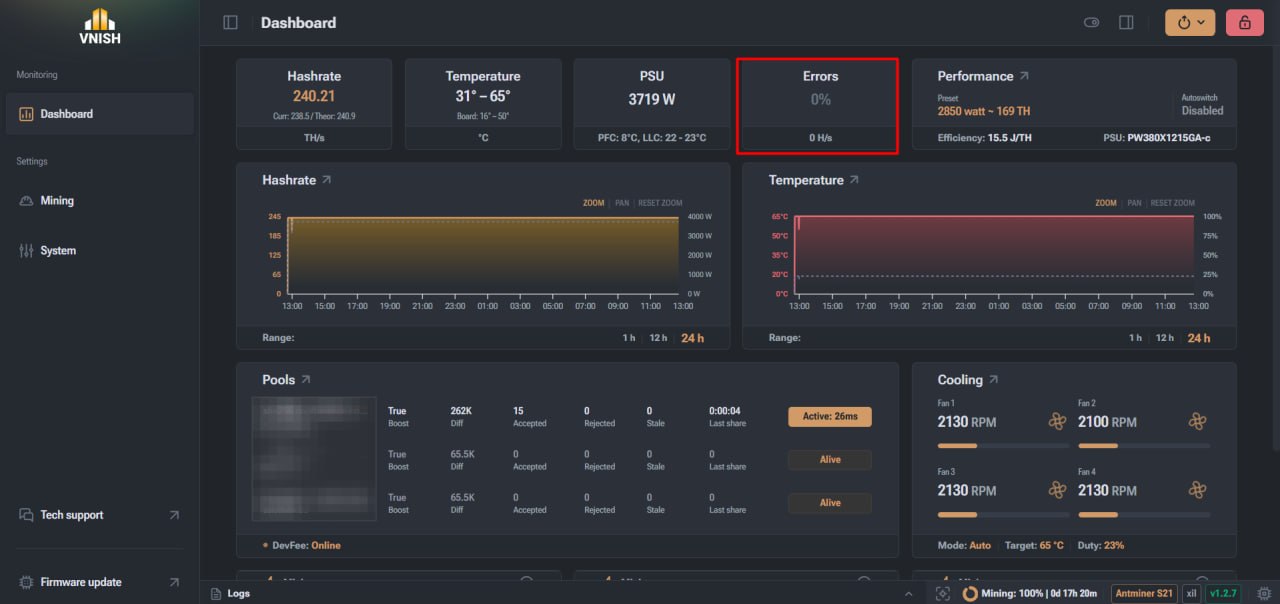 Errors in the VNISH interface