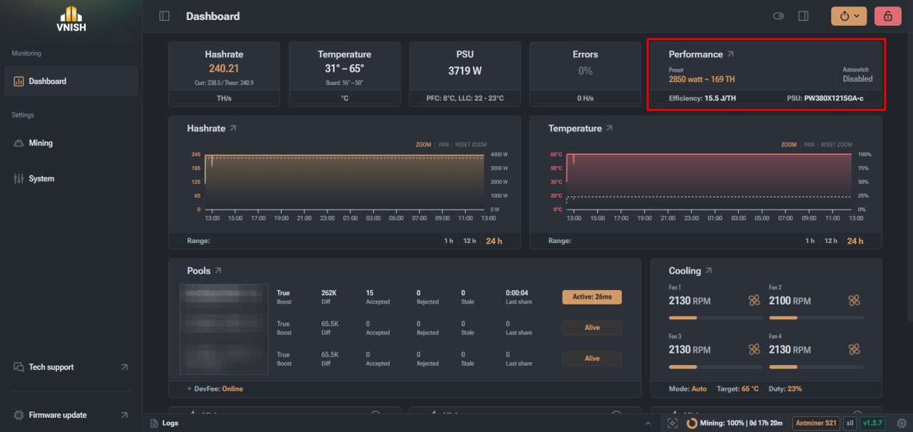 Miner performance in the VNISH interface