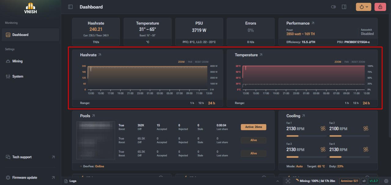 Miner performance graphs in the VNISH interface
