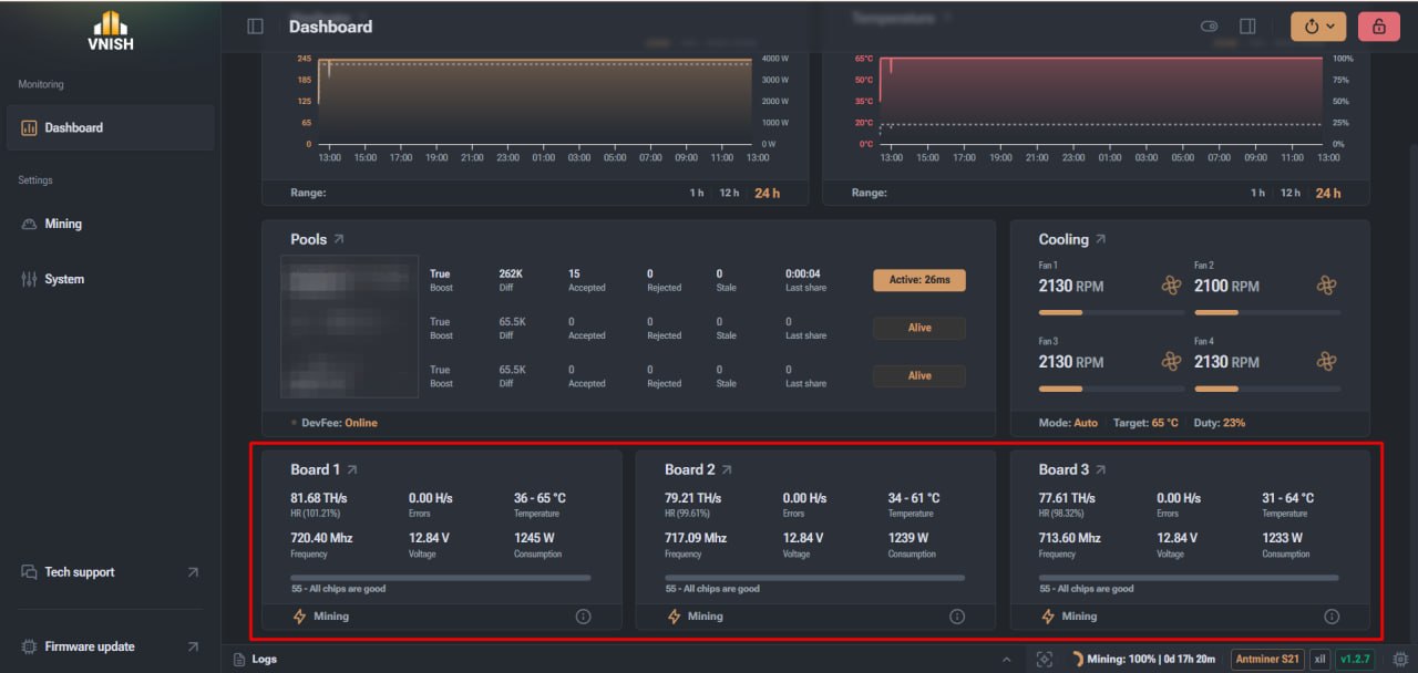 Hashboards in the VNISH interface